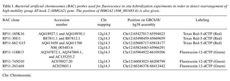 graphic file with name cgp-19-448-i0001.jpg