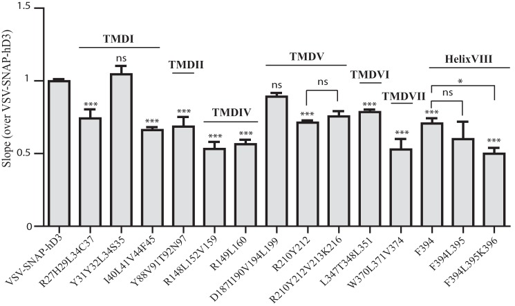 FIGURE 10.