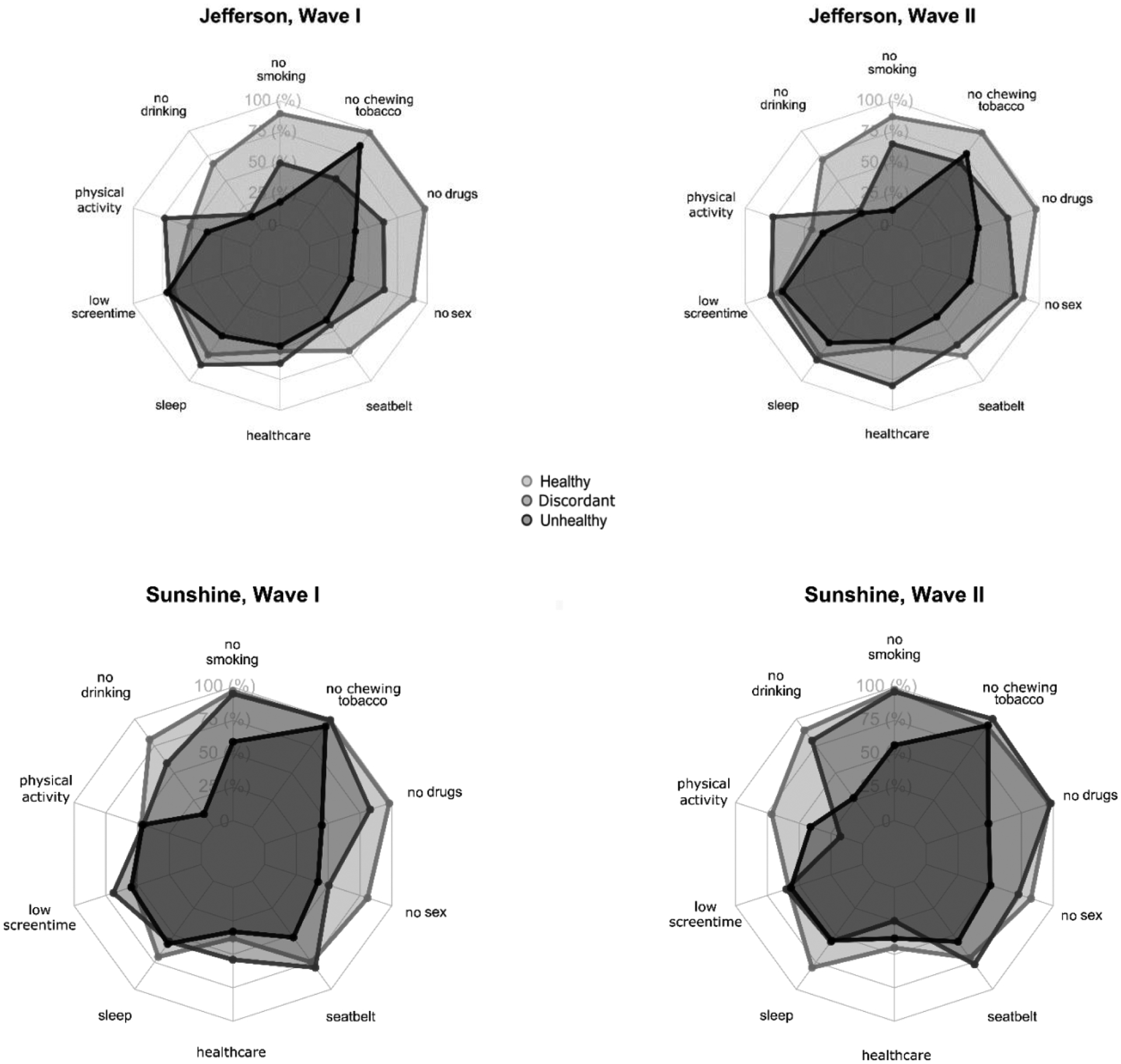 Figure 2.