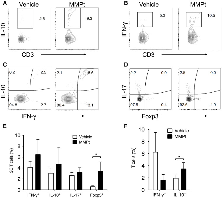 Fig. 6.