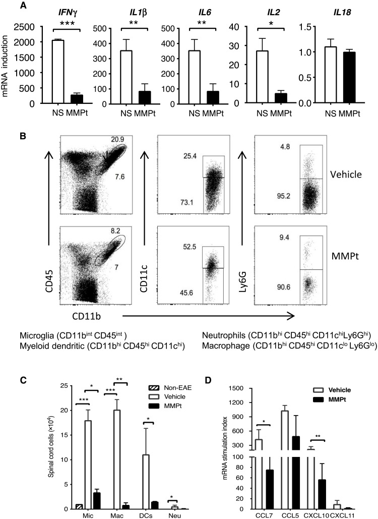 Fig. 7.