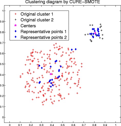 Fig. 10