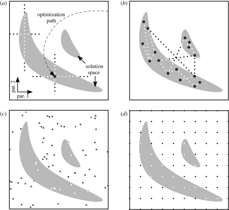 Figure 4.