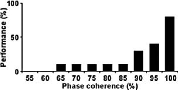 graphic file with name i-perception-4-498-i0001.jpg