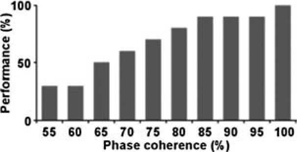 graphic file with name i-perception-4-498-i0002.jpg