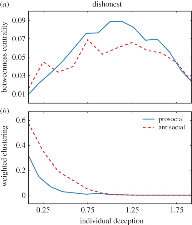 Figure 3.