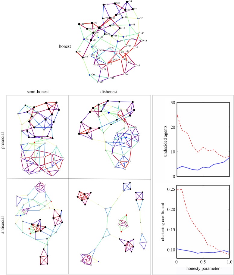 Figure 2.