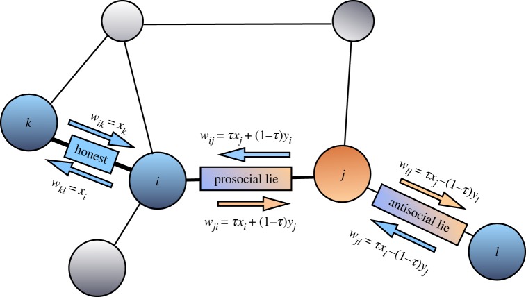 Figure 1.