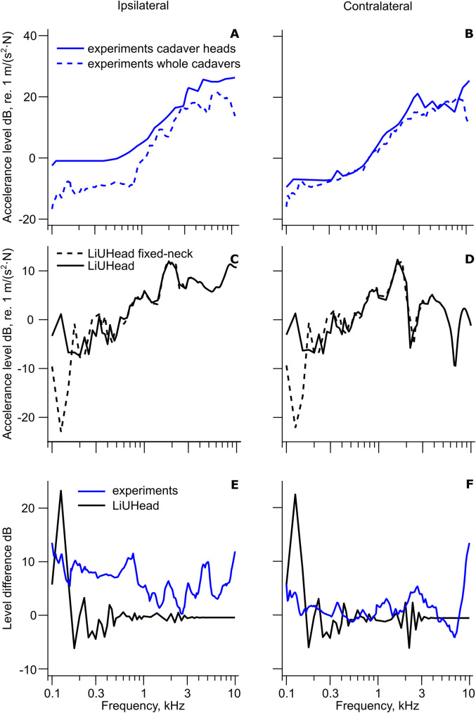 Figure 6.
