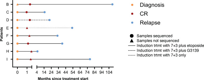 Extended Data Fig. 1.