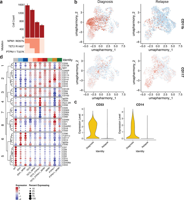 Extended Data Fig. 5.