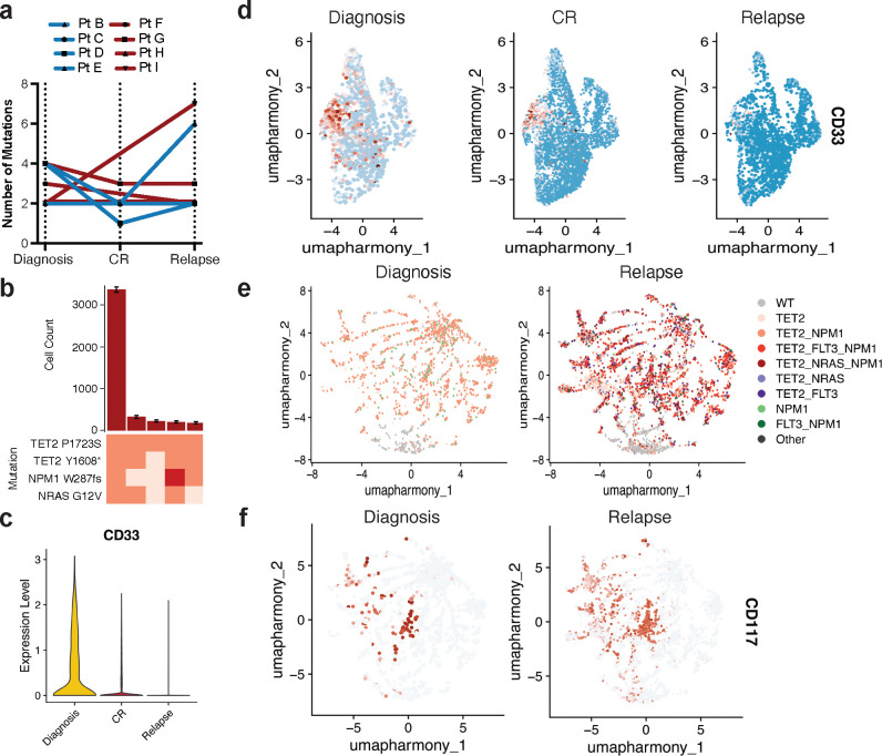 Extended Data Fig. 4.