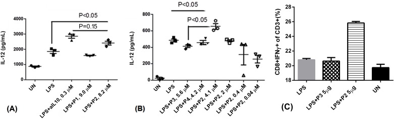 Fig 5