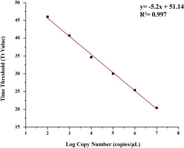 FIGURE 2