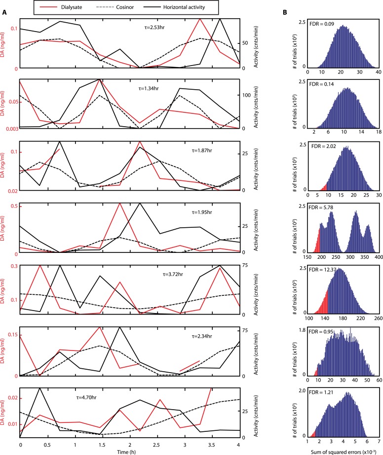 Figure 6—figure supplement 1.