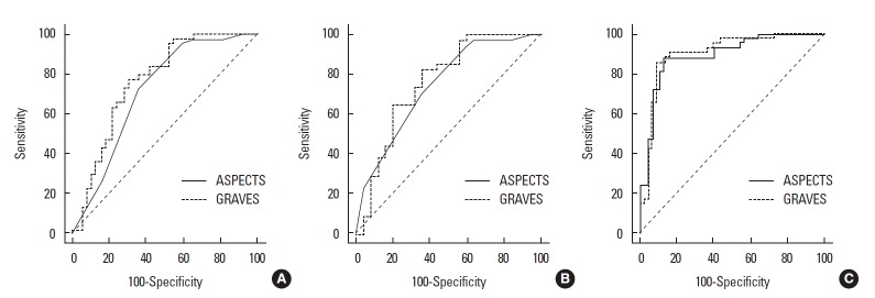 Figure 3.