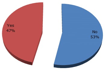 Fig. 2: