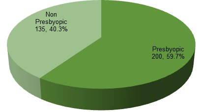 Fig. 1: