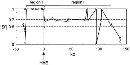 Figure  3