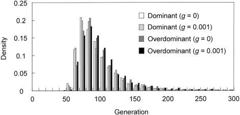 Figure  4