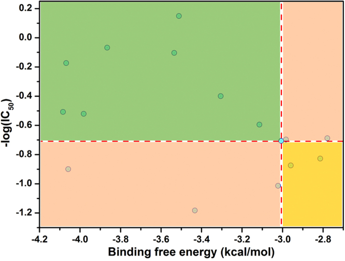 Figure 9