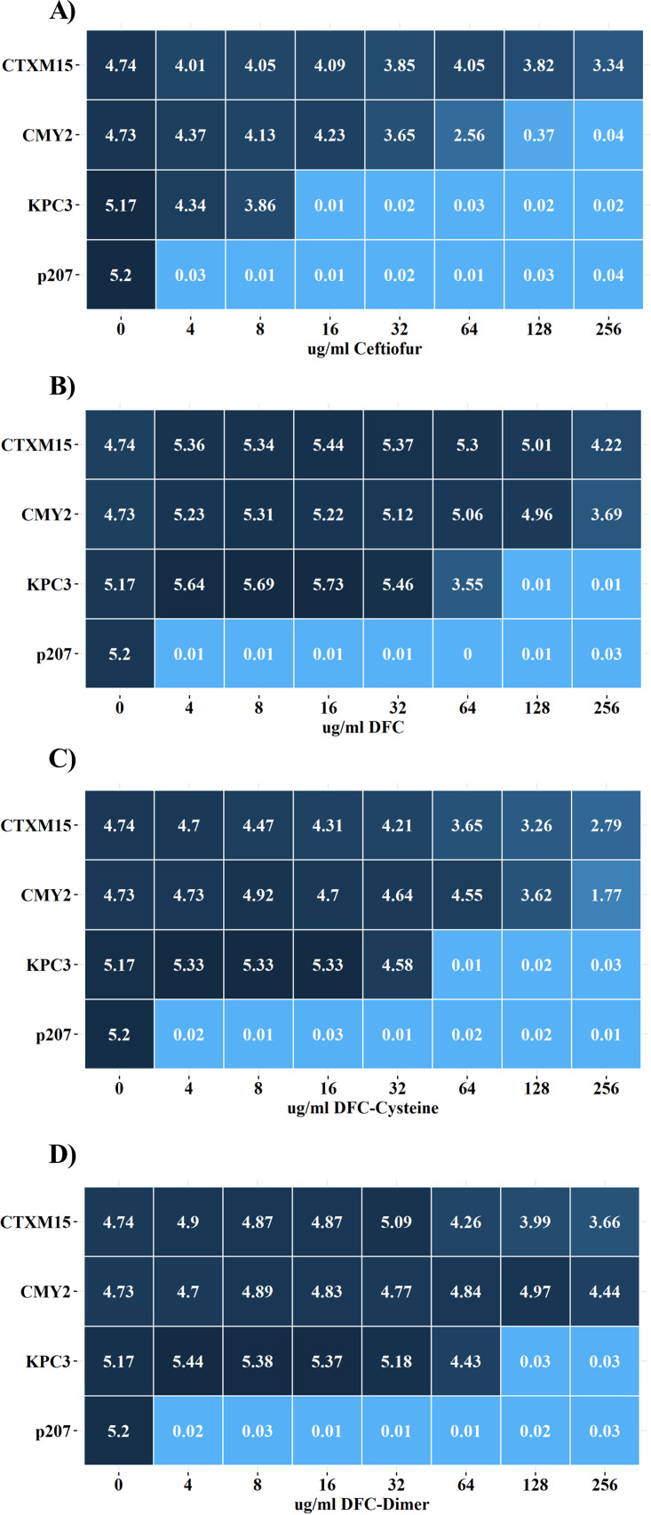 FIG 3