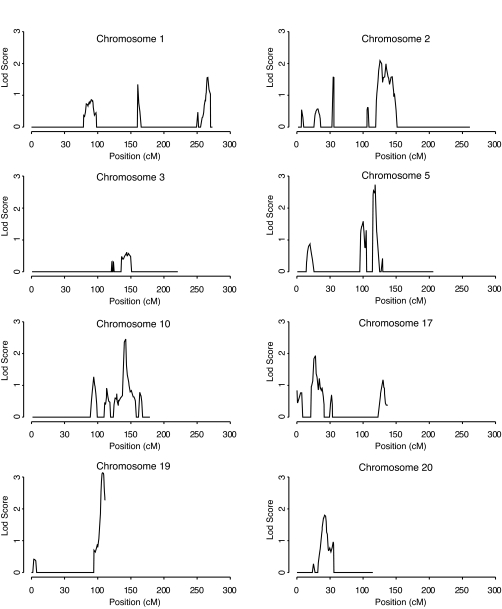 FIG. 2.