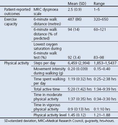 graphic file with name pcrj201390-t2.jpg