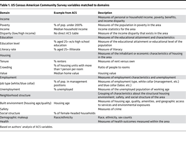 graphic file with name jciinsight-6-141664-g070.jpg