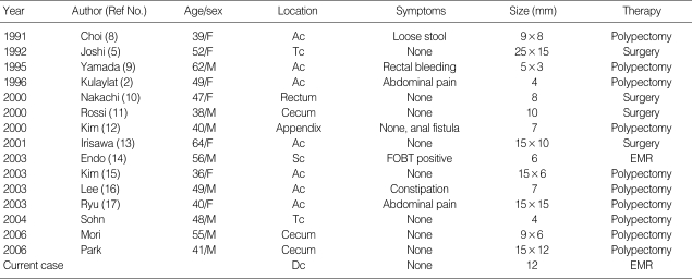 graphic file with name jkms-24-337-i001.jpg