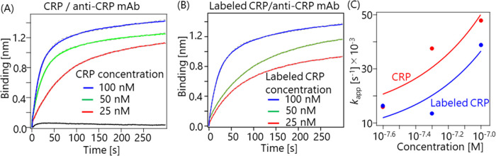 Figure 4 