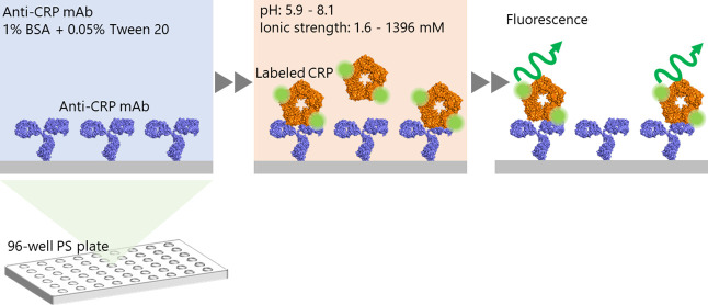 Figure 1 