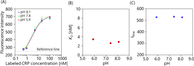 Figure 2 