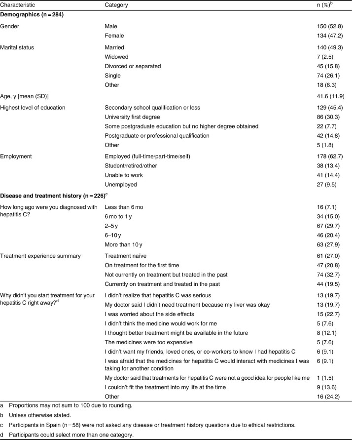 Table III