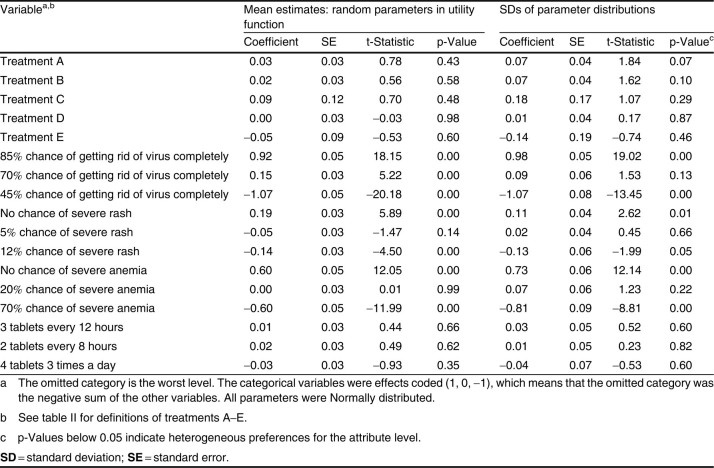 Table IV