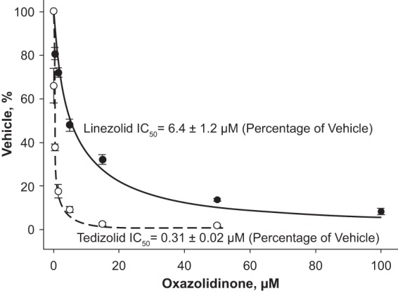 FIG 1