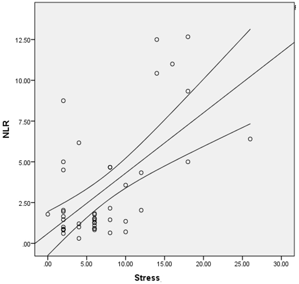 [Table/Fig-3]: