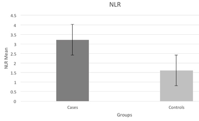 [Table/Fig-2]: