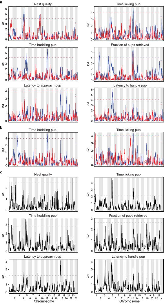 Extended Data Figure 3