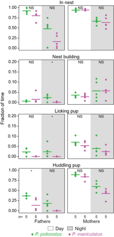 Extended Data Figure 1