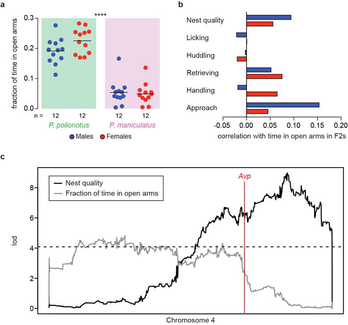 Extended Data Figure 9