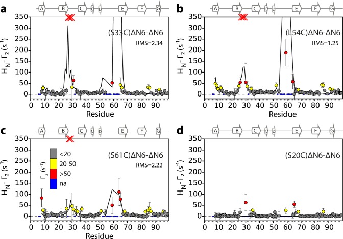 Figure 5—figure supplement 4.