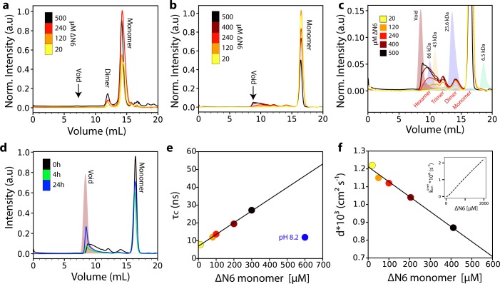 Figure 2—figure supplement 1.