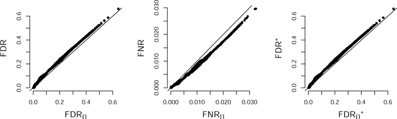 FIG 3.