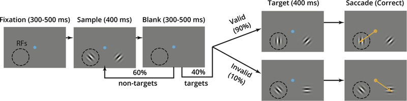 FIG 4.