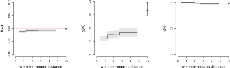 FIG 5.