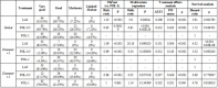 Table 1b