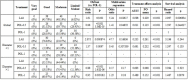 Table 1a