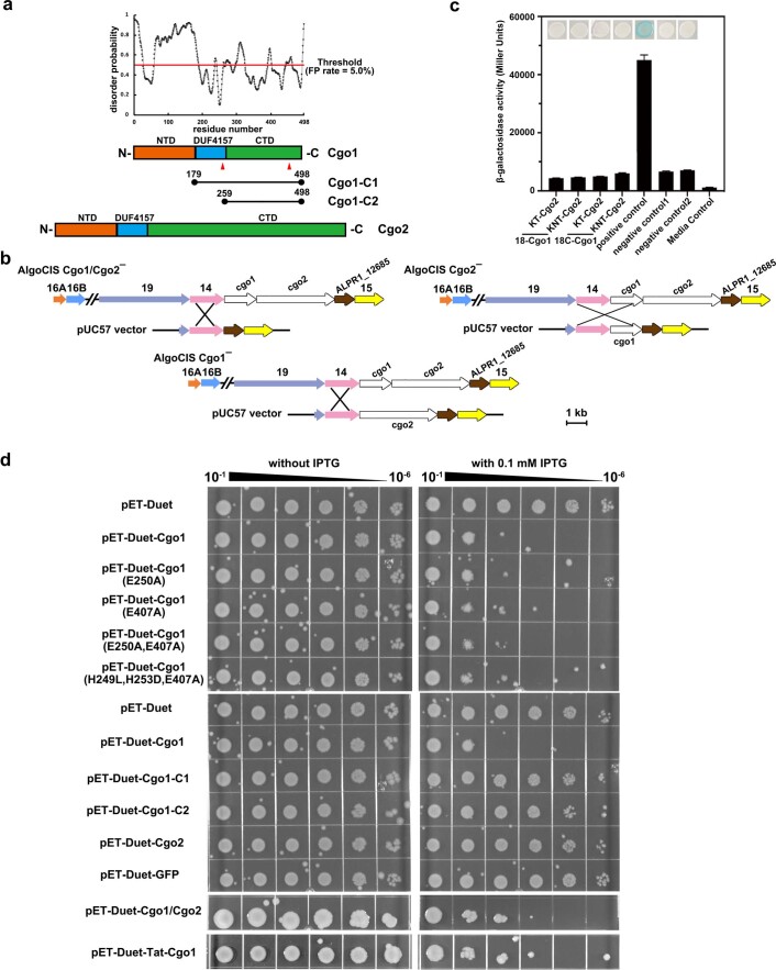 Extended Data Fig. 9