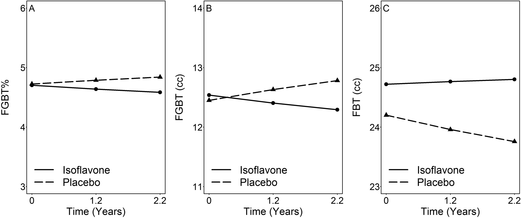 Figure 4: